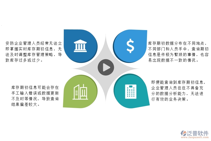 一、在安防工程企業(yè)中庫存期初明細查詢管理常見的問題