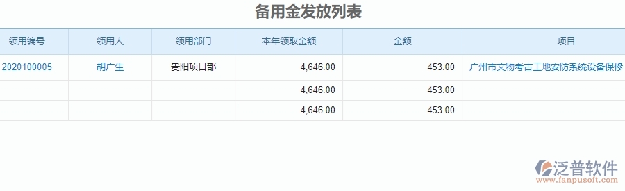 二、泛普軟件-安防工程項(xiàng)目管理系統(tǒng)在財(cái)務(wù)管理的方案