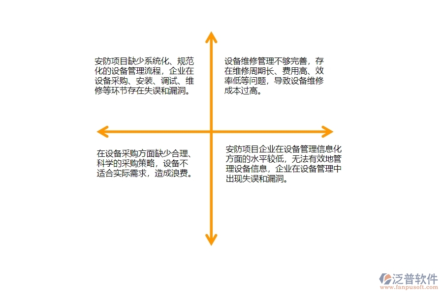 一、國內80%的安防企業(yè)在設備管理中普遍存在的問題
