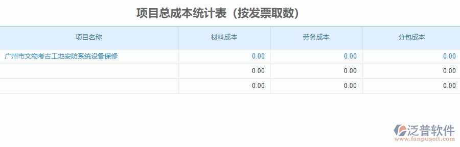 二、泛普軟件-安防工程企業(yè)管理系統(tǒng)中項(xiàng)目總成本統(tǒng)計(jì)表為企業(yè)帶來(lái)的的便利