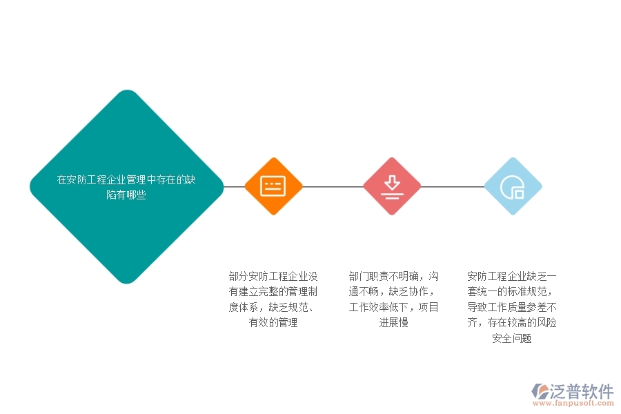 一、在安防工程企業(yè)管理中存在的缺陷有哪些
