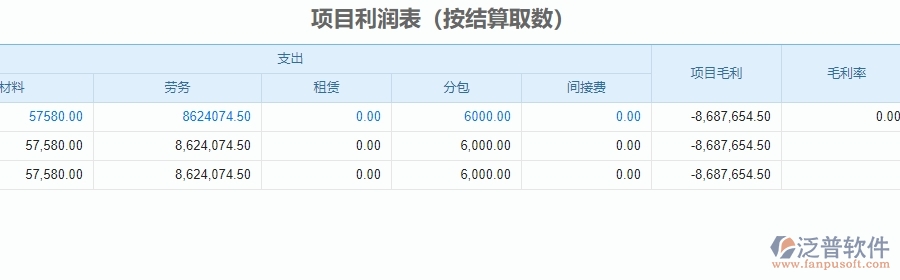 三、泛普軟件-安防工程系統(tǒng)中項目利潤表管理的技術(shù)優(yōu)勢