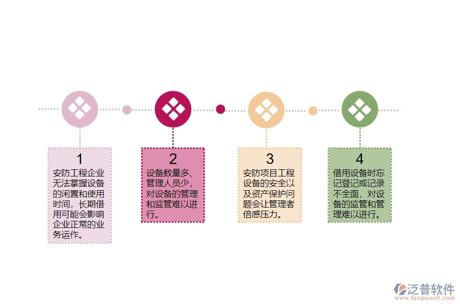 一、在安防工程企業(yè)中設(shè)備歸還管理常見的問題