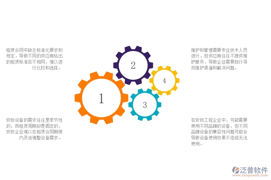 一、安防工程企業(yè)在租賃結(jié)算管理中遇到的問題