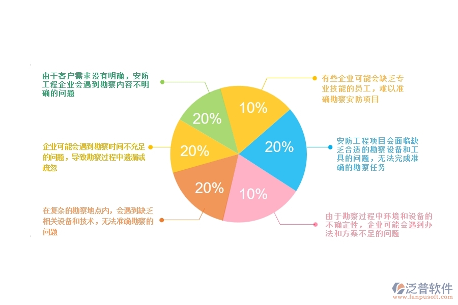 一、安防工程企業(yè)在項目勘察列表方面遇到的棘手問題