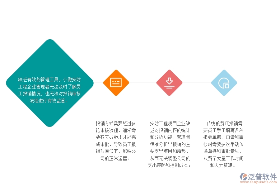 一、小微安防工程企業(yè)管理者在費用報銷管理存在的問題