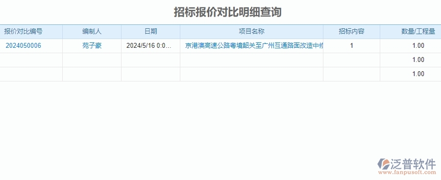 三、泛普軟件-安防工程系統(tǒng)中招標管理的技術優(yōu)勢