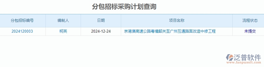 二、泛普軟件-安防工程系統(tǒng)中分包招標(biāo)采購(gòu)計(jì)劃查詢管理為企業(yè)提供的價(jià)值