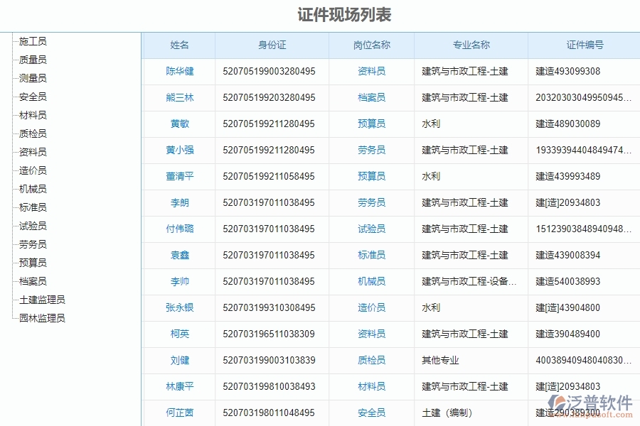 二、泛普軟件-安防工程企業(yè)管理系統(tǒng)的證件現(xiàn)場列表為企業(yè)帶來的管理革新