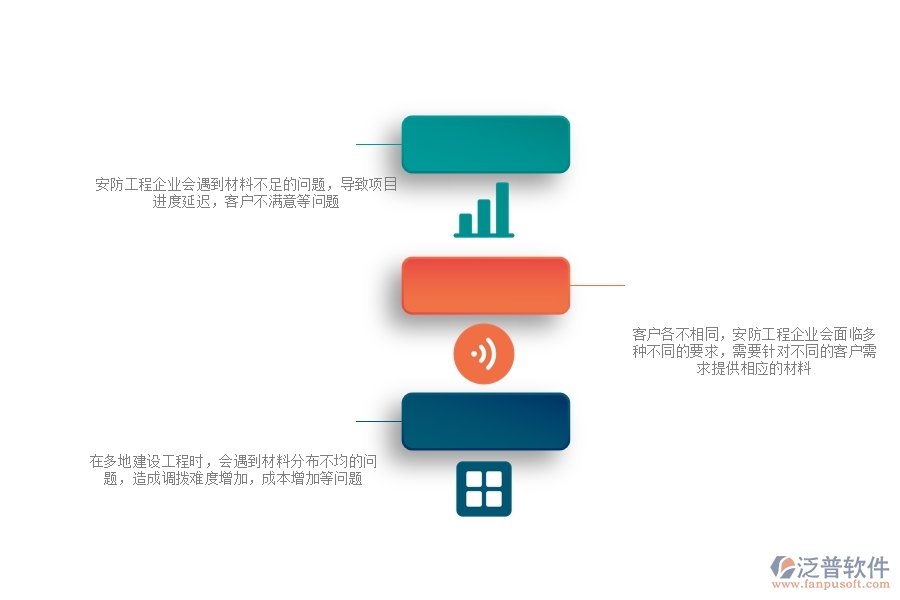 一、安防工程企業(yè)在材料調(diào)撥方面遇到的棘手問題