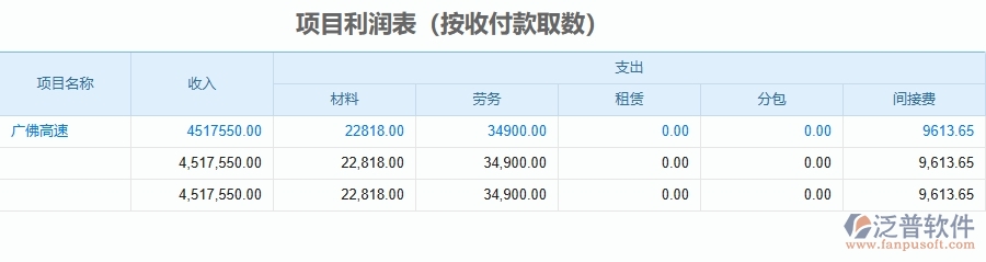 二、泛普軟件-公路工程企業(yè)使用了系統(tǒng)之后，給項(xiàng)目利潤(rùn)表(按收付款取數(shù))帶來(lái)了哪些好處