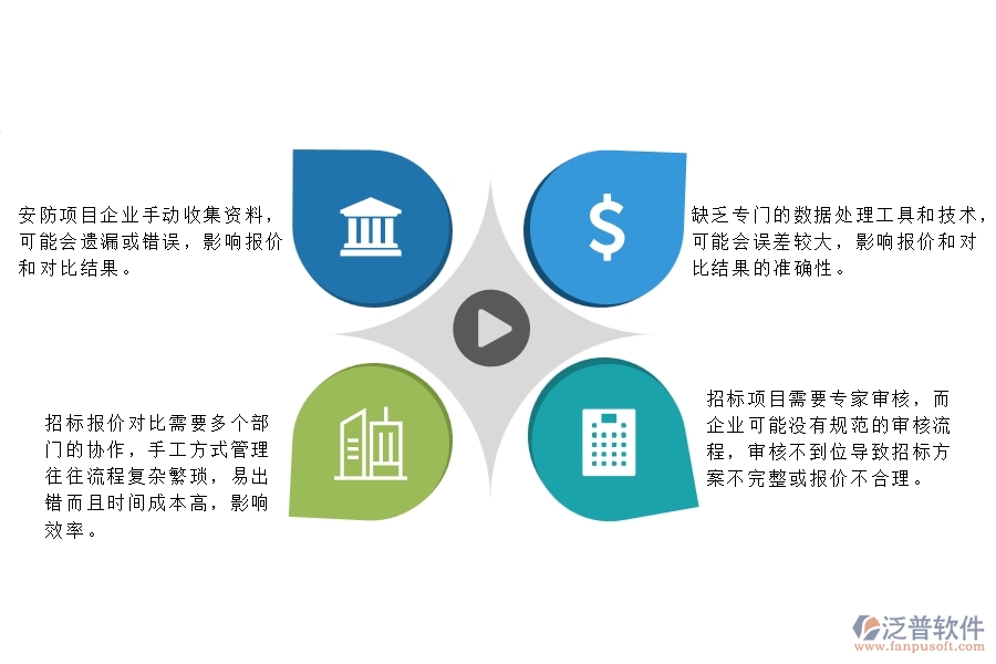 一、安防工程企業(yè)在招標報價對比列表管理中存在的問題