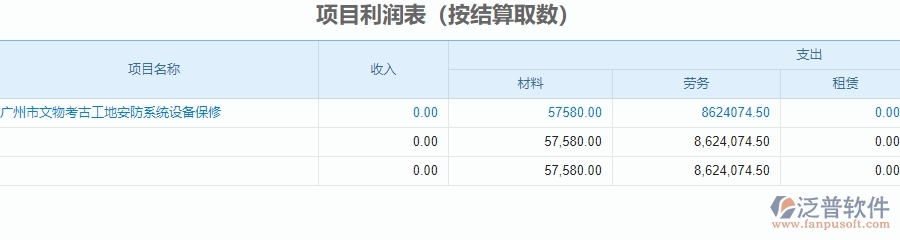 二、泛普軟件-安防工程企業(yè)管理系統(tǒng)中項目利潤表的功能