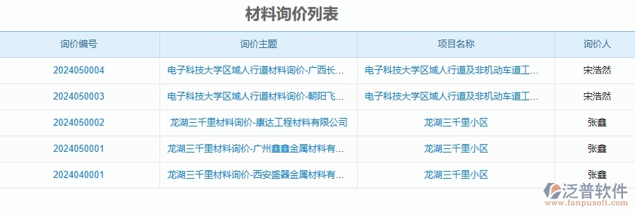二、泛普軟件-安防工程項目管理系統(tǒng)在材料詢價中的價值