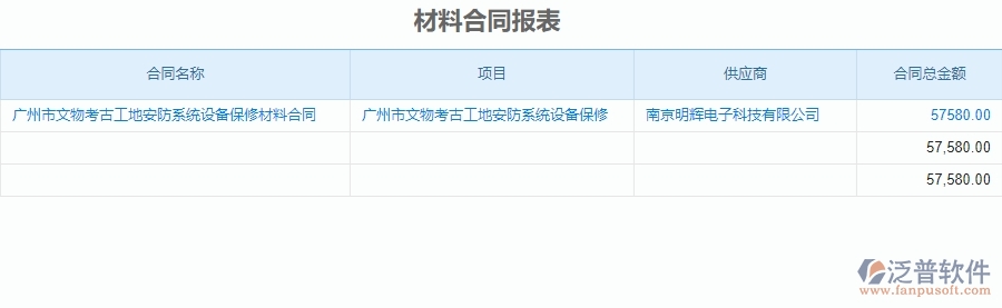 二、泛普軟件-安防工程系統(tǒng)如何解決企業(yè)材料合同報(bào)表管理的痛點(diǎn)