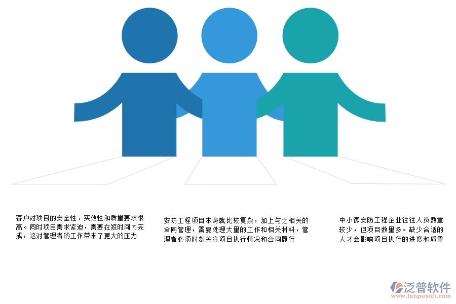 一、中小微安防工程企業(yè)管理者的苦惱有哪些