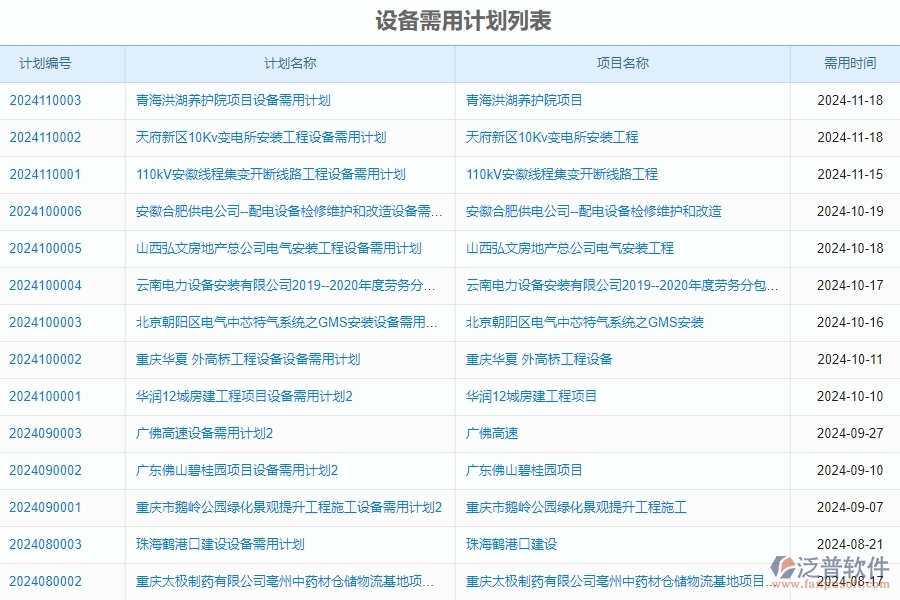 二、泛普軟件-安防工程企業(yè)管理系統(tǒng)的設(shè)備需用計劃為企業(yè)帶來的革新