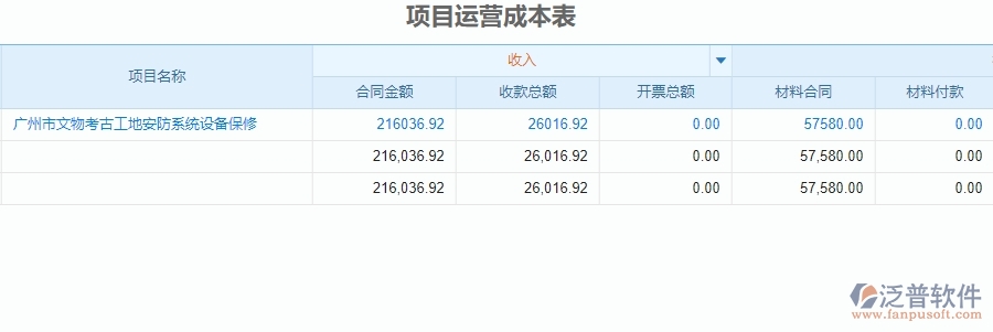 四、泛普軟件-安防工程系統(tǒng)在成本管理中的應(yīng)用場景
