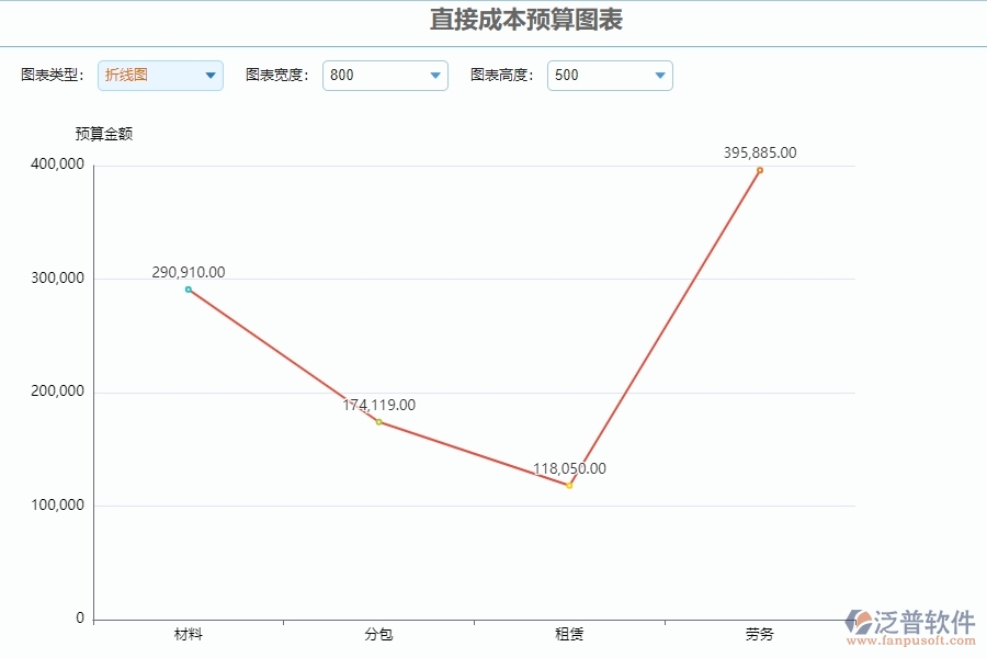 三、泛普軟件-安防工程直接成本預(yù)算圖表管理系統(tǒng)中需要注意的問題