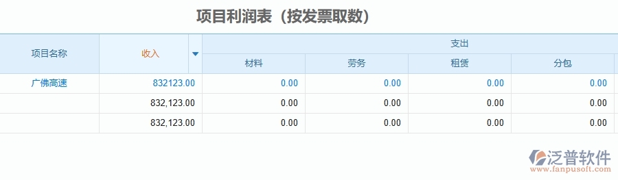 二、泛普軟件-管理工程企業(yè)管理系統(tǒng)如何有效提升項目利潤表(按發(fā)票取數(shù))的管理