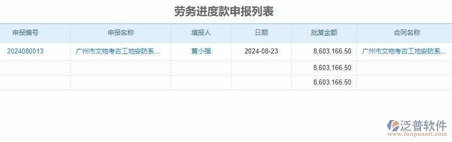 　四、泛普軟件-勞務管理在安防工程企業(yè)中使用的優(yōu)點