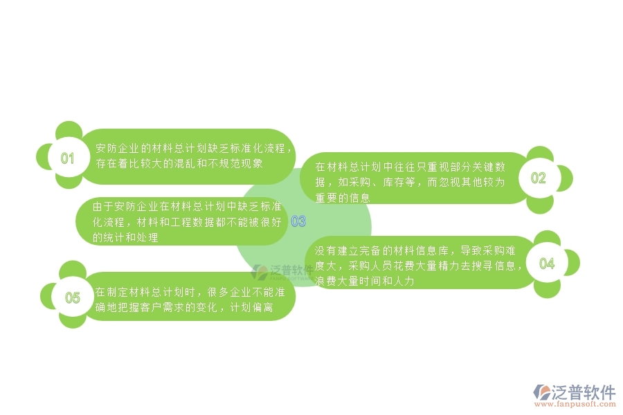 一、國(guó)內(nèi)80%的安防企業(yè)在材料總計(jì)劃中普遍存在的問(wèn)題