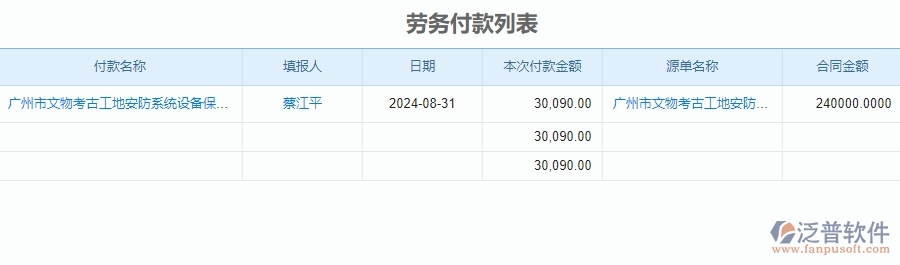 二、泛普軟件-安防工程企業(yè)系統(tǒng)中付款管理為企業(yè)帶來的的便利