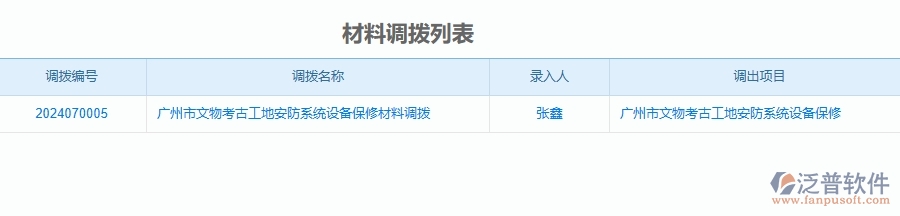 二、泛普軟件-安防工程管理系統(tǒng)如何解決企業(yè)管理遇到的核心難點(diǎn)