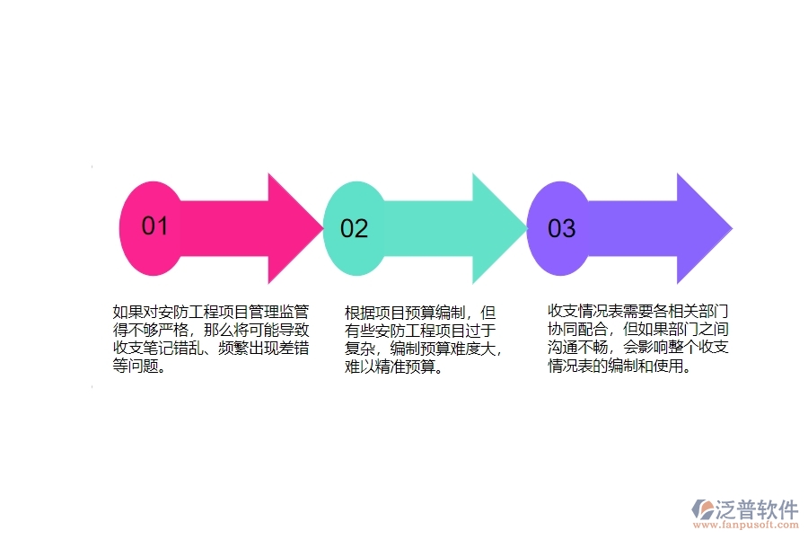 一、安防工程企業(yè)在項目收支匯總表方面遇到的困境