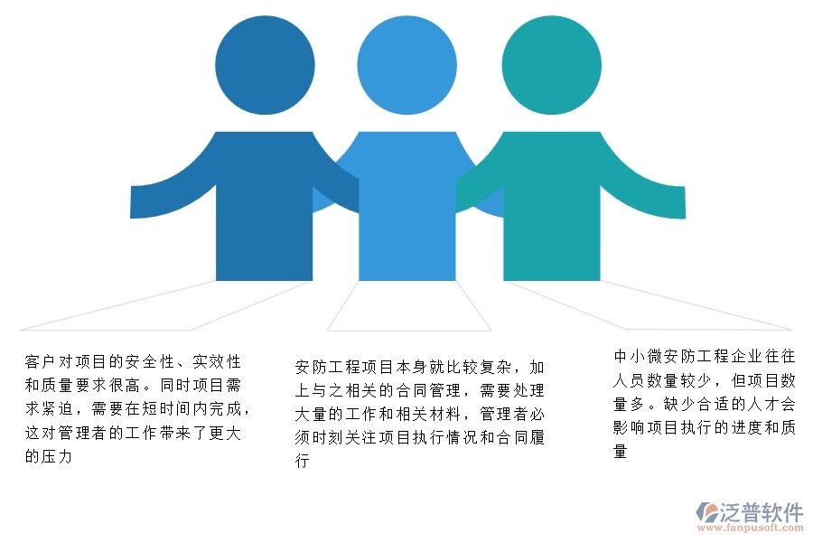 一、中小微安防工程企業(yè)管理者的苦惱有哪些