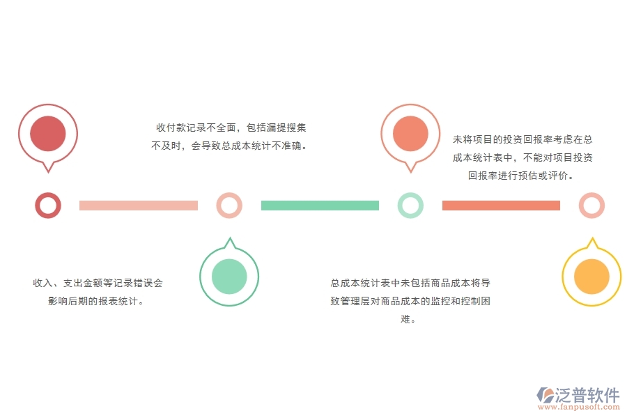 一、多數(shù)安防企業(yè)在項目總成本統(tǒng)計表(按收付款取數(shù))中存在的問題