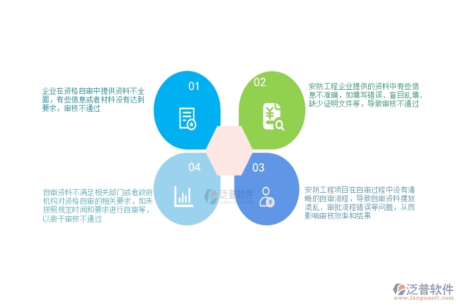 一、安防工程企業(yè)在資格自審過程中存在的問題有哪些