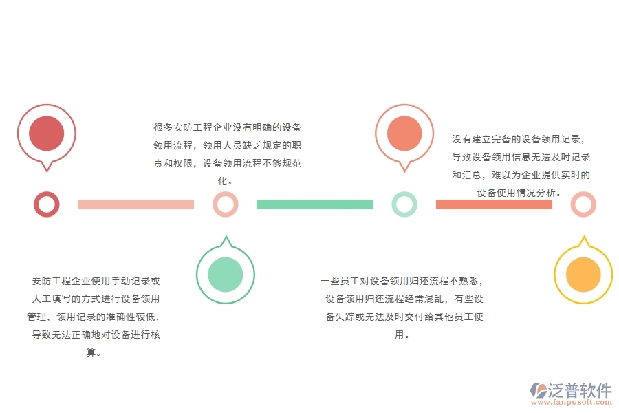 一、安防工程企業(yè)在設(shè)備領(lǐng)用管理中存在的問(wèn)題