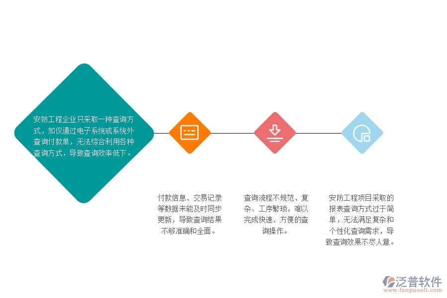 　一、多數(shù)安防企業(yè)在其他付款單查詢中存在的問(wèn)題