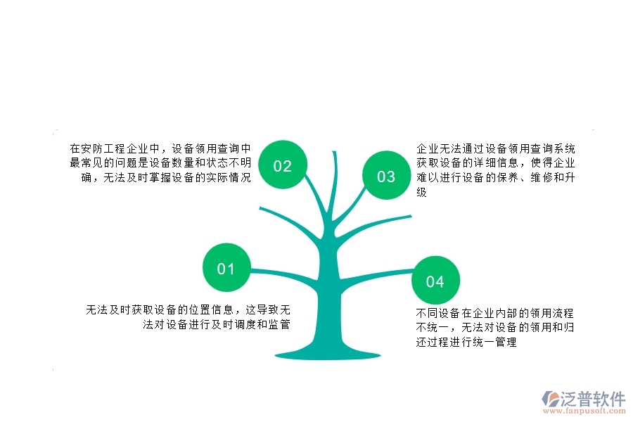 　一、在安防工程企業(yè)中設(shè)備領(lǐng)用查詢常見的問題