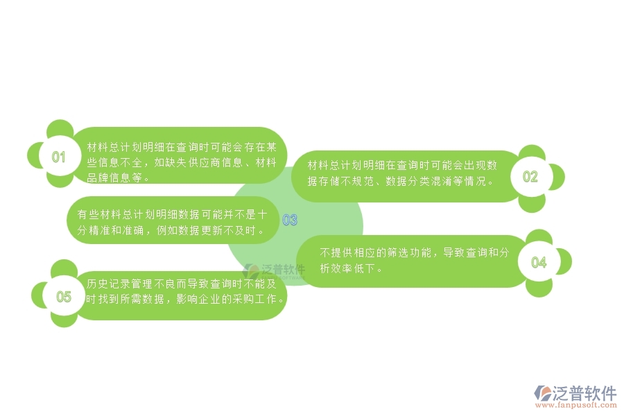 一、安防工程企業(yè)在材料總計劃明細查詢管理時的問題