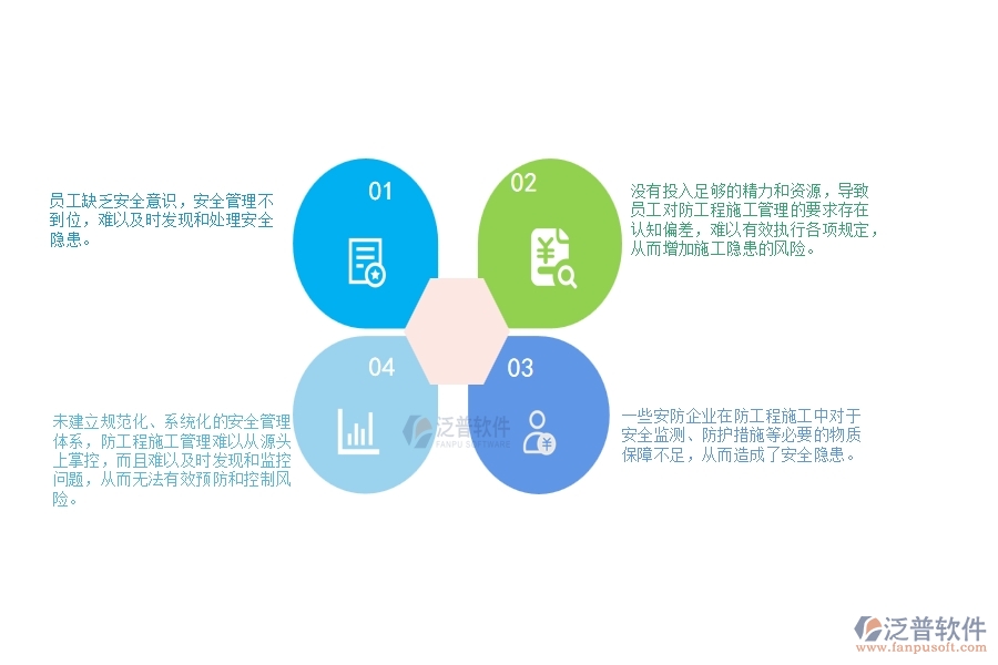 一、安防工程企業(yè)在施工過程管理中存在的問題