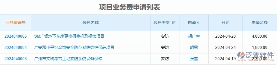 二、泛普軟件-安防工程企業(yè)管理系統(tǒng)的項(xiàng)目業(yè)務(wù)費(fèi)申請列表為工程企業(yè)帶來七大管理革新