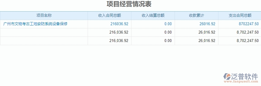 二、使用了泛普軟件-安防工程成本管理系統(tǒng)后，給企業(yè)帶來的好處