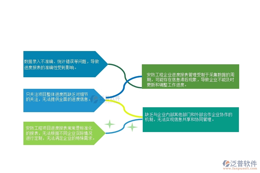 v一、在安防工程企業(yè)進度報表管理存在的缺陷有哪些