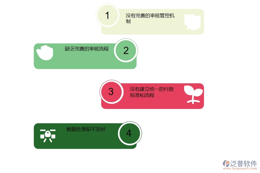 一、 多數(shù)公路企業(yè)在其他付款管理中存在的漏洞