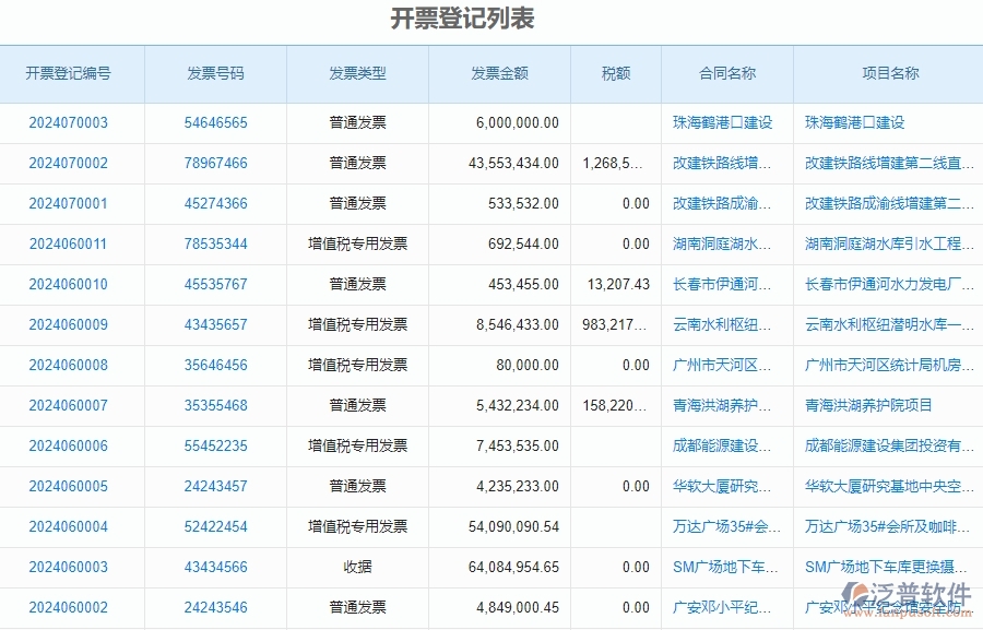 三、泛普軟件-發(fā)票管理在安防工程企業(yè)中有哪些優(yōu)點(diǎn)和長(zhǎng)處