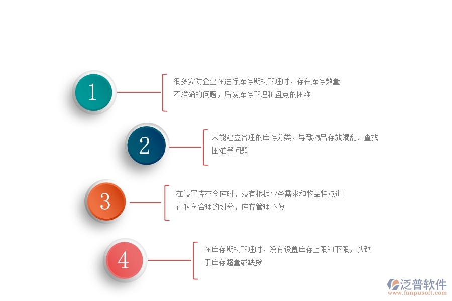 一、國內(nèi)80%的安防企業(yè)在庫存期初中普遍存在的問題