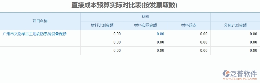 二、泛普軟件-安防工程系統(tǒng)如何解決企業(yè)直接成本預算實際對比表管理遇到的難點