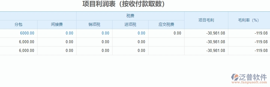 三、泛普軟件-安防工程企業(yè)系統(tǒng)中項(xiàng)目利潤表管理的管控點(diǎn)