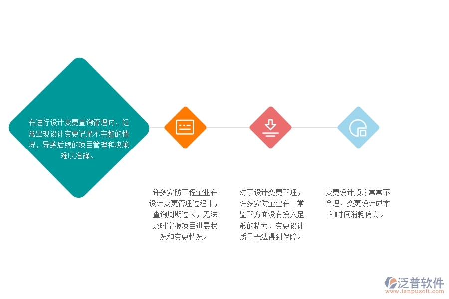 　一、多數(shù)安防企業(yè)在設(shè)計(jì)變更查詢管理方面存在的問題