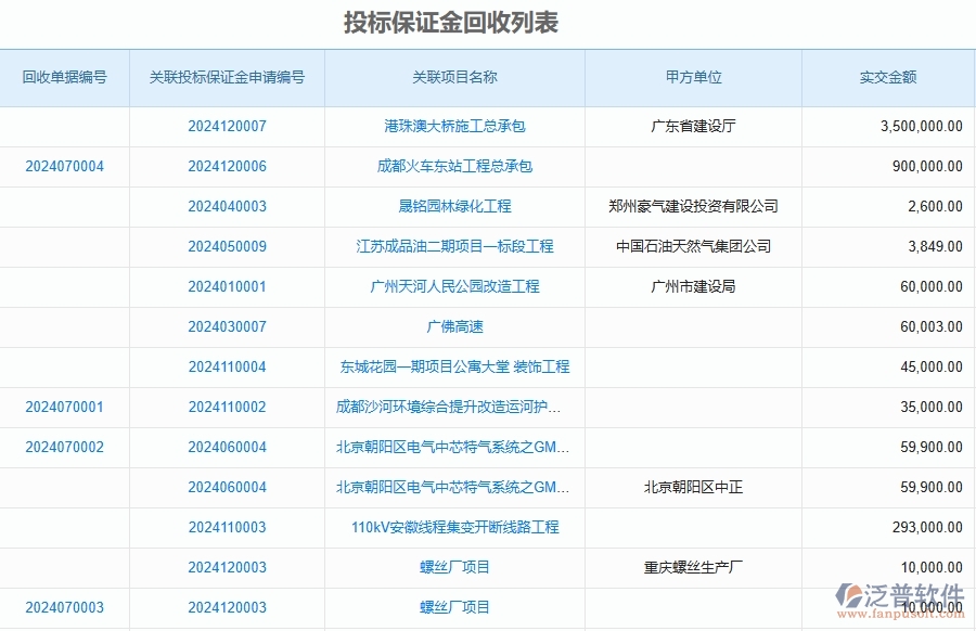 二、泛普軟件-安防工程企業(yè)管理系統(tǒng)如何有效提升投標保證金回收列表的管理