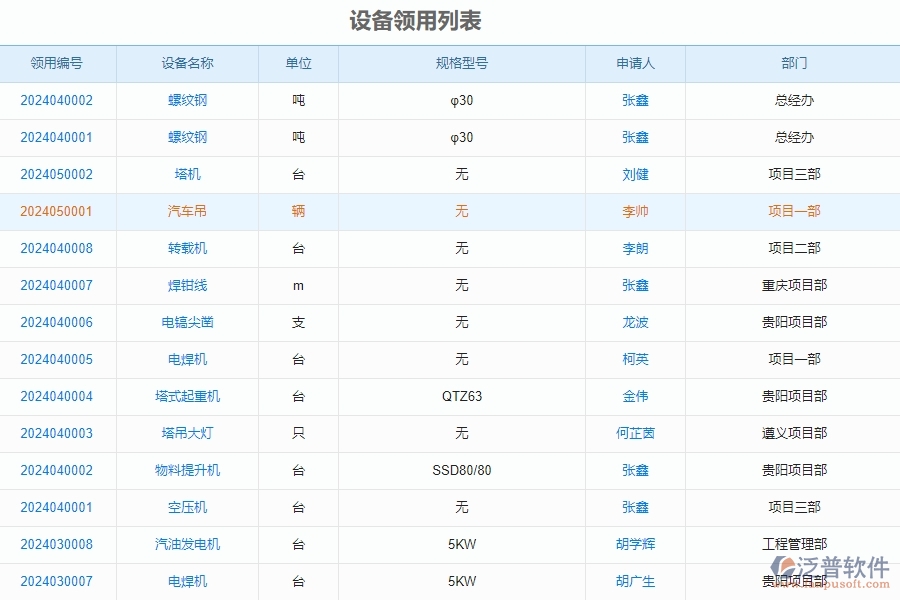 三、泛普軟件-安防工程企業(yè)管理系統(tǒng)中設(shè)備領(lǐng)用歸還查詢主要功能