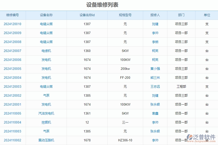 二、泛普軟件-安防工程管理系統(tǒng)如何解決企業(yè)管理遇到的核心難點(diǎn)