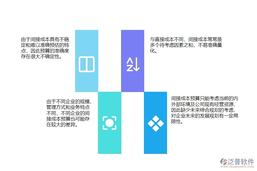 一、在安防工程企業(yè)間接成本預算管理存在的缺陷有哪些